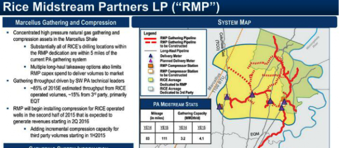 energy-co-private-placement-prospectus