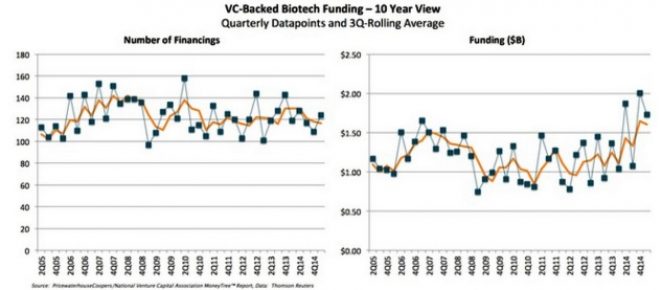 private-placement-funding