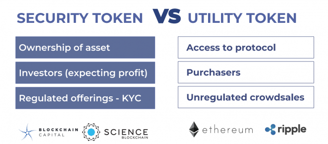 securities-token-offerings-STOs